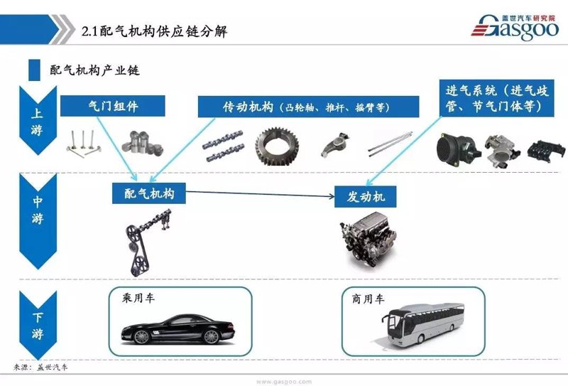 广州汽配贸易公司的联系方式如何获取？